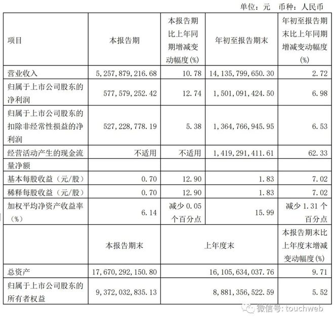 美的何享健儿子何剑锋买下顾家家居：顾江生家族套现超百亿