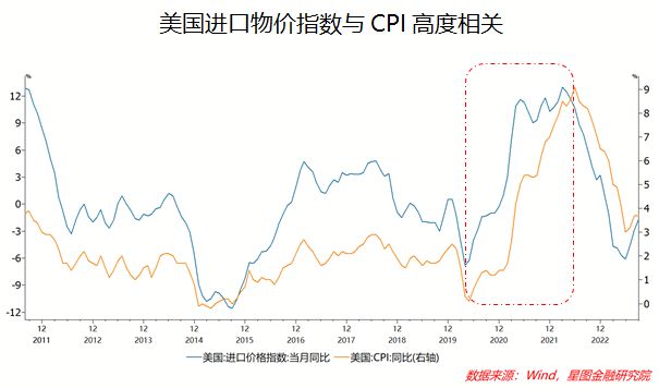 这件大事，关乎A股后续走势！