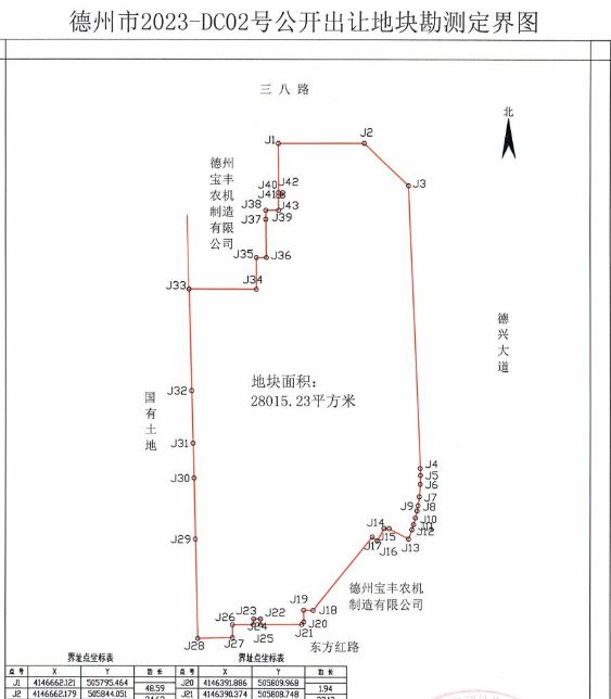 打破地王价！德州市区三宗居住地块挂牌出让