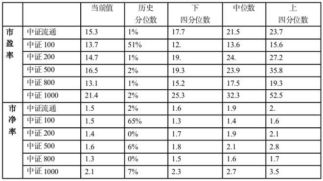 到底了吗？怎么判断？