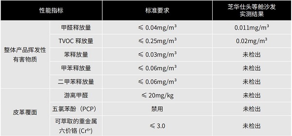 芝华仕龙才华：如何在“企业高质量发展”与“用户美好生活”之间画等号？