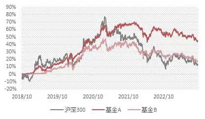 平均亏3.78%！首批40只养老Y份额成立近一年，仅3只盈利