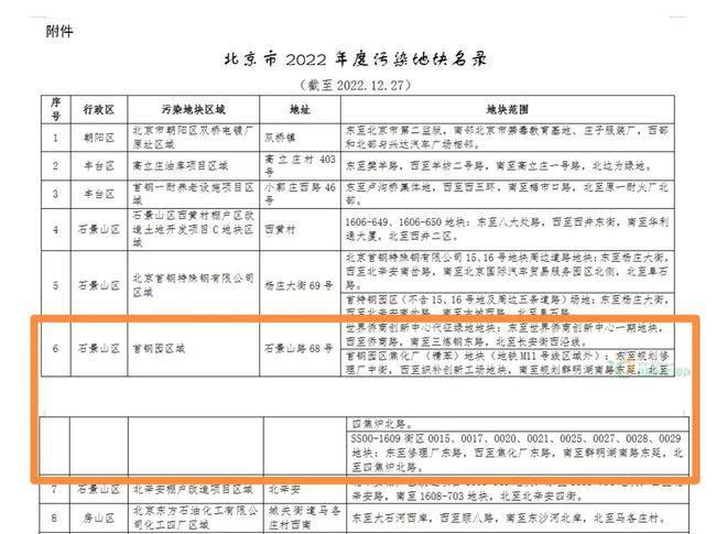 苏州“毒地”未了局，招商元玺被曝靠近北京污染地块