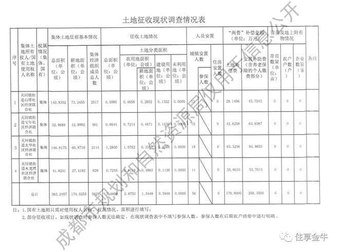 事关土地征收！涉及金牛这个片区……