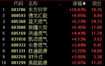 A股三大指数下跌；潘功胜：房地产金融和地方债风险总体可控丨早市热点