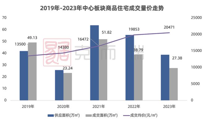 土地供应 ▏开福中心重磅一线临江商住地挂牌，长沙推介更新34宗地