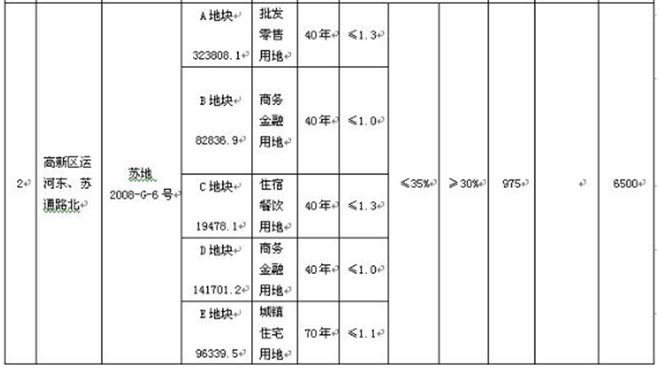 血亏100亿，上海国企在苏州折了腰