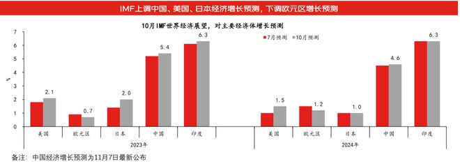 沈建光：全球供应链重构下在华投资形势复杂，政策需持续优化用力