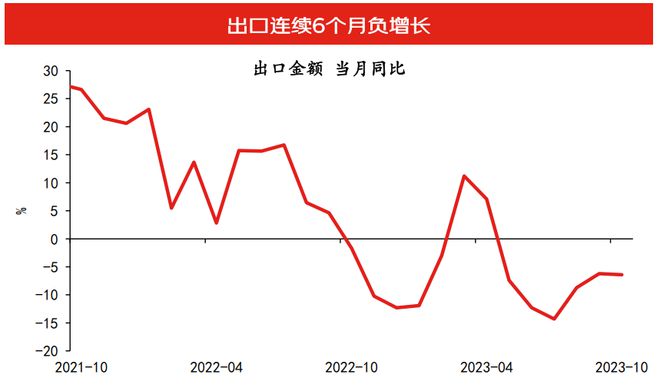 沈建光：全球供应链重构下在华投资形势复杂，政策需持续优化用力