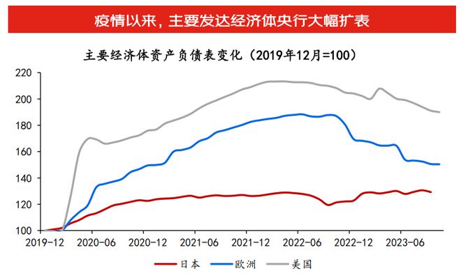 沈建光：全球供应链重构下在华投资形势复杂，政策需持续优化用力