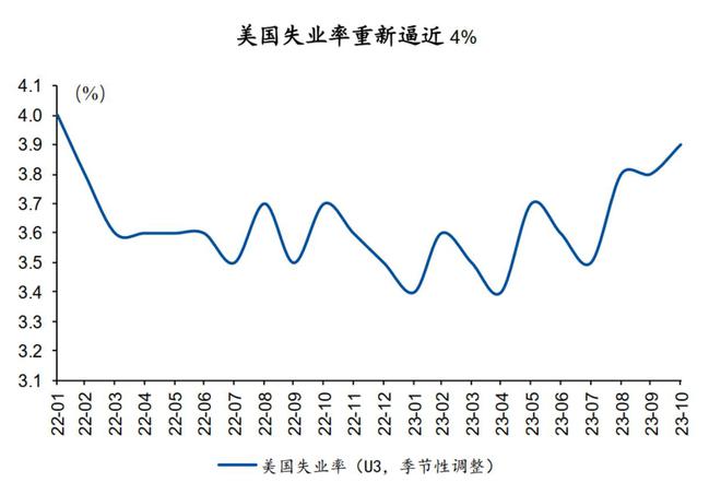 黑天鹅来袭！美国经济突然衰退？失业率创纪录！美联储要大降息？