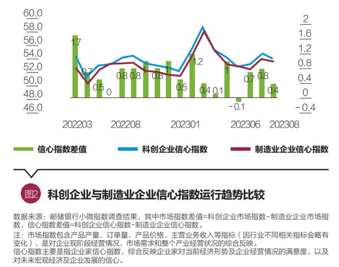 探索科创金融发展新路径 赋能科创企业加速成长｜封面专题