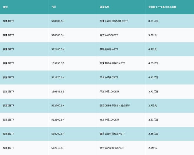 ETF基金日报丨光伏相关ETF霸屏涨幅榜，机构称光伏板块有望迎来供需预期改善