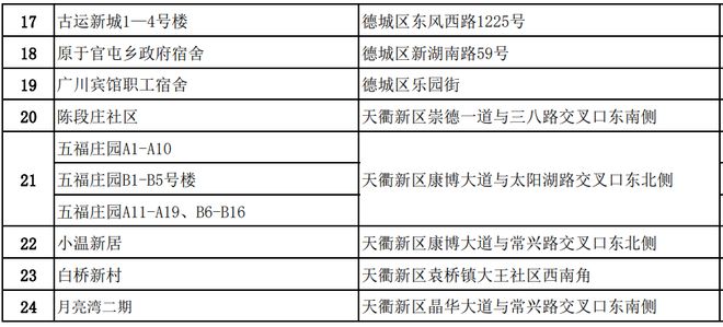 历史遗留问题化解！德州三地这62个小区可办证啦！