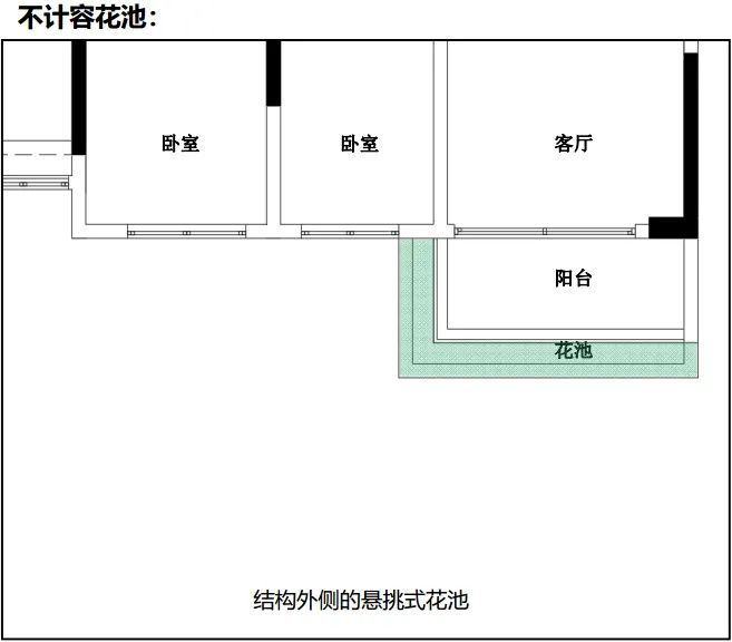 阳台可露营，层高3.6米…计容新规落地！从此公摊是路人！