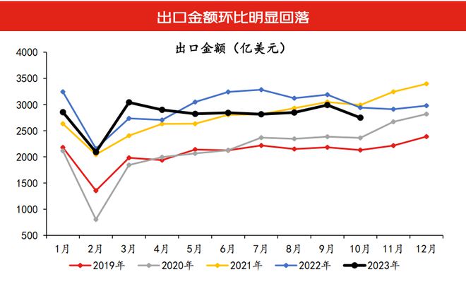 沈建光：全球供应链重构下在华投资形势复杂，政策需持续优化用力