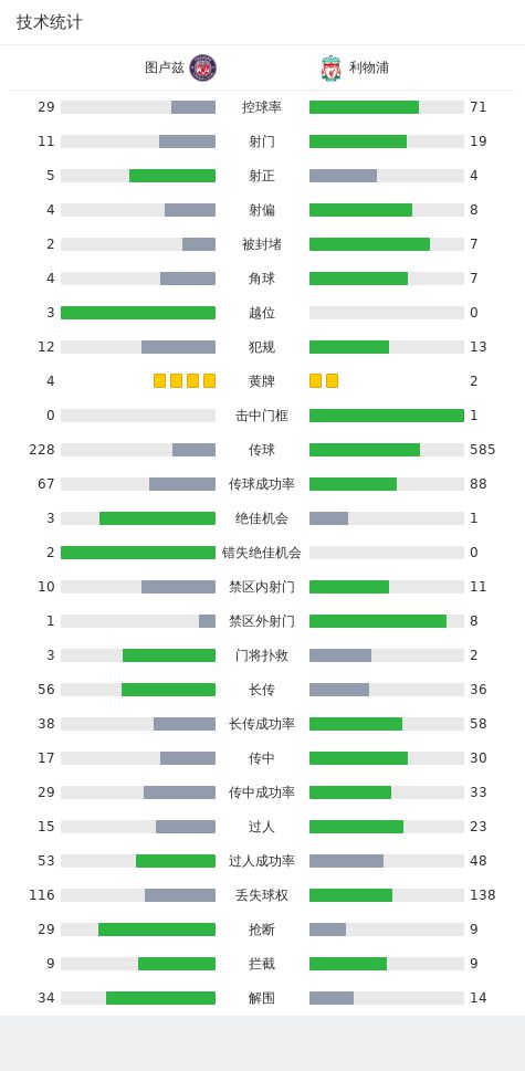 利物浦客场2-3图卢兹，夸安萨绝平被吹，齐米卡斯失误送礼