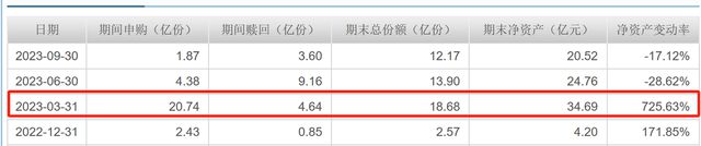 方正富邦基金招来股基冠军汤戈，权益产品小而不强局面待解