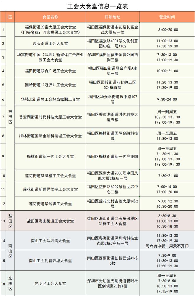 最高可得500元！无门槛使用！深圳发放数字人民币消费券啦！