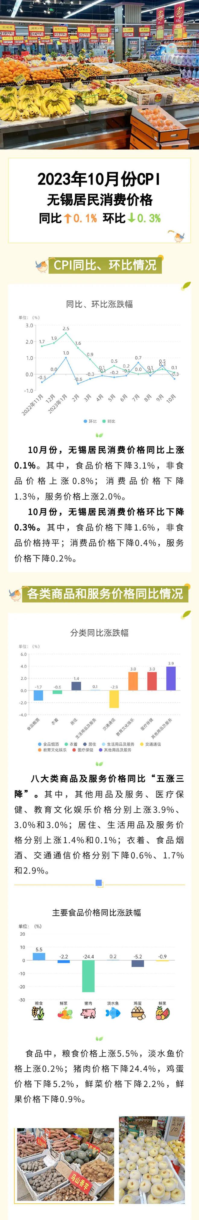 【数据发布】2023年10月份无锡CPI同比上涨0.1%