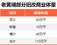 旧改加速、地铁开通，老黄埔又来炸场了