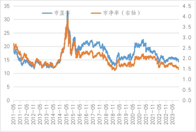 到底了吗？怎么判断？