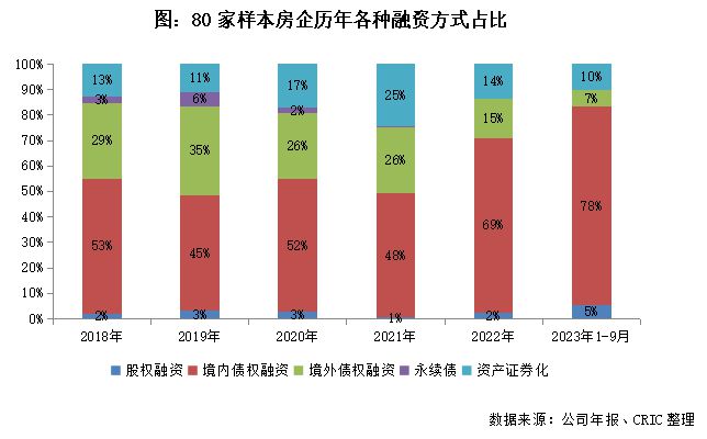 信用评级再次集中下调，房企的风险与出路