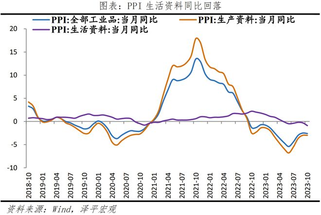 物价下降，政策空间打开