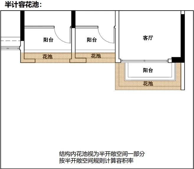 阳台可露营，层高3.6米…计容新规落地！从此公摊是路人！