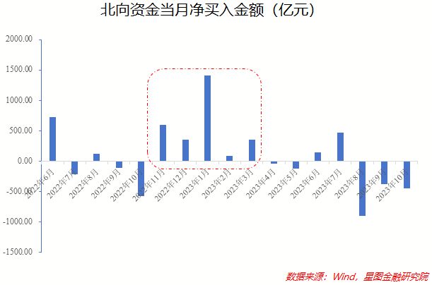 这件大事，关乎A股后续走势！