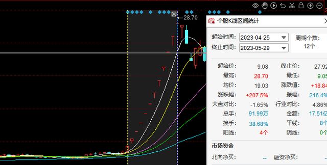 重组一场空，“锂电大佬”梁丰骑虎难下