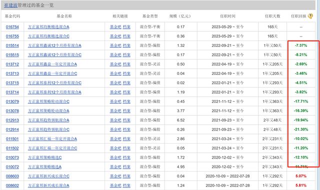 方正富邦基金招来股基冠军汤戈，权益产品小而不强局面待解