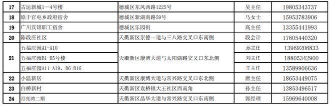 历史遗留问题化解！德州三地这62个小区可办证啦！