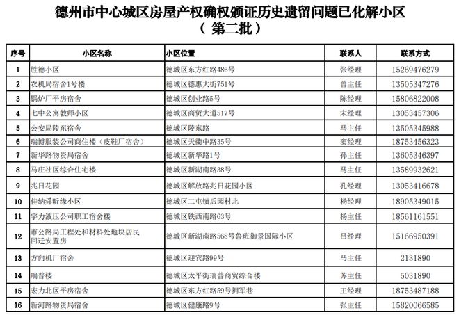 历史遗留问题化解！德州三地这62个小区可办证啦！