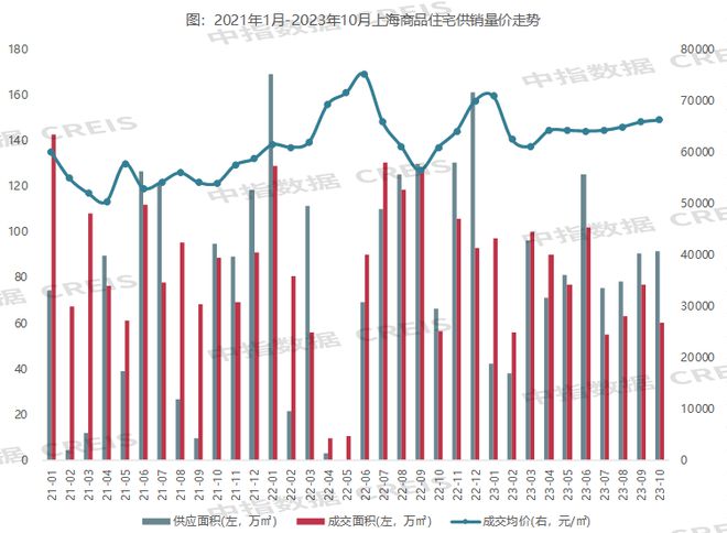 2023年1-10月上海房地产企业销售业绩TOP20