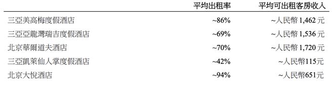 大悦城地产：今年前三季度合同销售额约140.76亿元