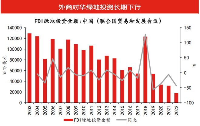 沈建光：全球供应链重构下在华投资形势复杂，政策需持续优化用力