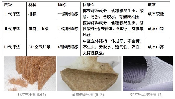 芝华仕龙才华：如何在“企业高质量发展”与“用户美好生活”之间画等号？