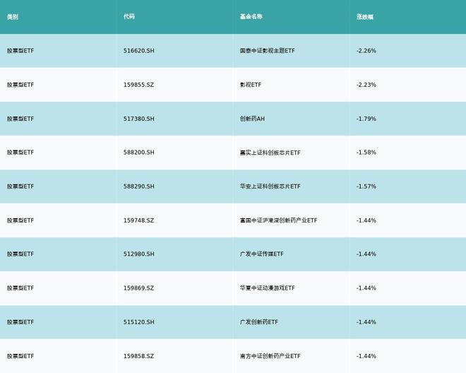 ETF基金日报丨光伏相关ETF霸屏涨幅榜，机构称光伏板块有望迎来供需预期改善