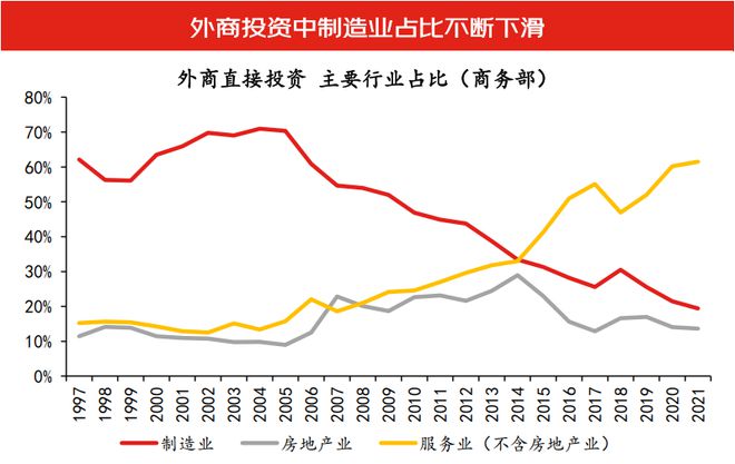 沈建光：全球供应链重构下在华投资形势复杂，政策需持续优化用力