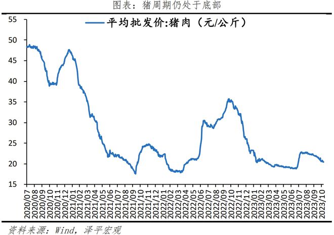 物价下降，政策空间打开