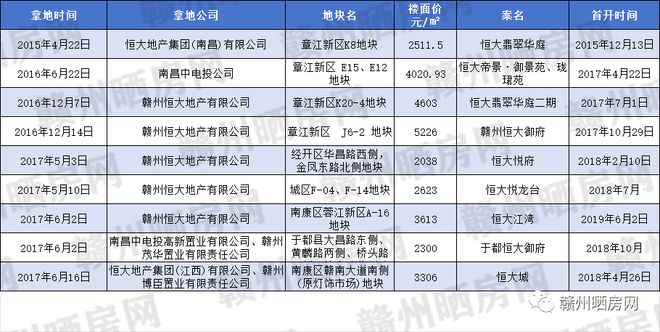 在赣州，这个房企走得有点快