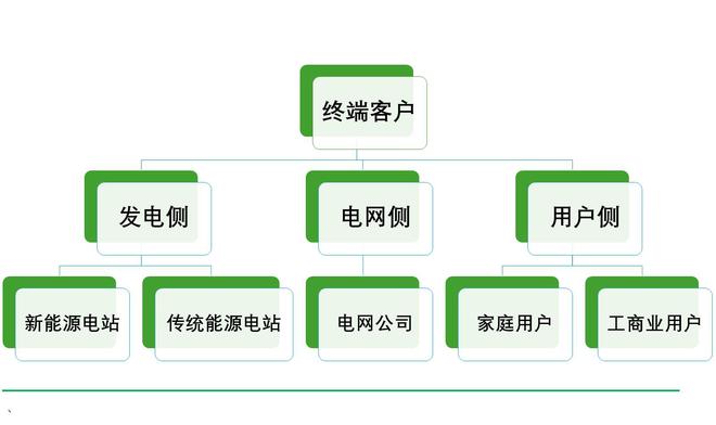 工商业储能，遍地“第一名” 