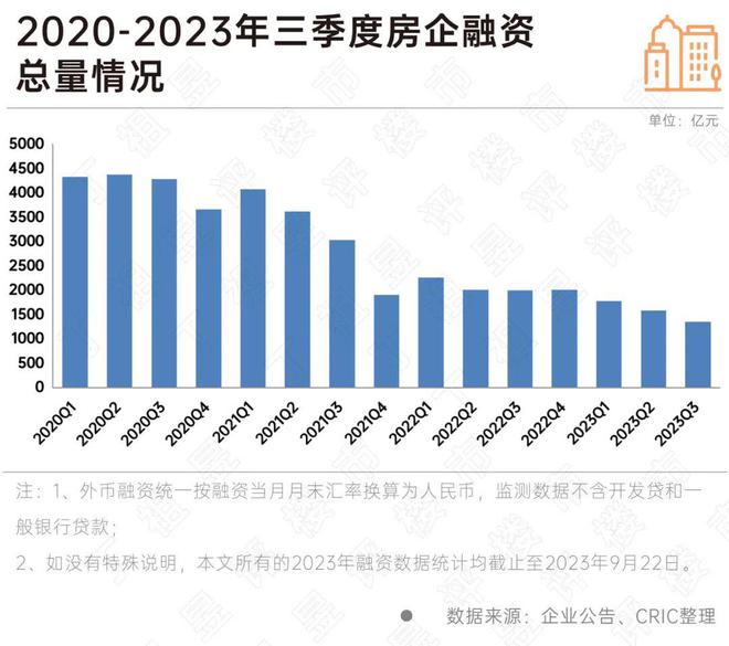 政策利好频繁叠加，提振效果如何？