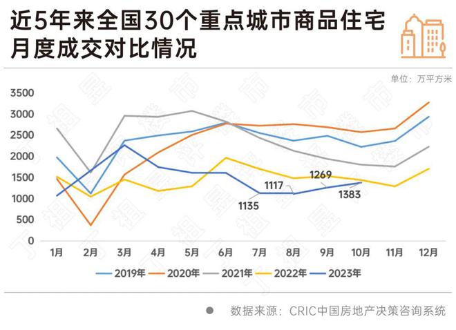 政策利好频繁叠加，提振效果如何？