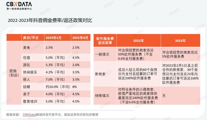 新茶饮的“增长焦虑”，抖音本地生活能解吗？