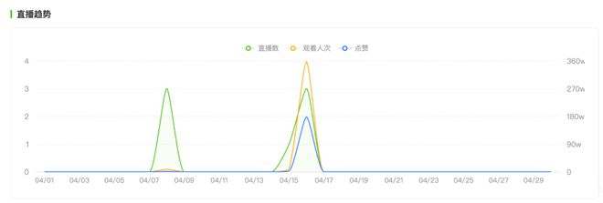 新茶饮的“增长焦虑”，抖音本地生活能解吗？