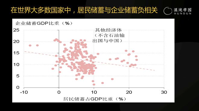 徐高：为什么说，“成功的商人不懂宏观经济学”