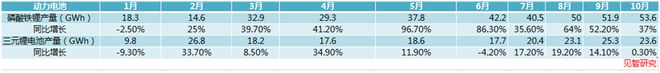 宁德时代打响了40%市占率保卫战