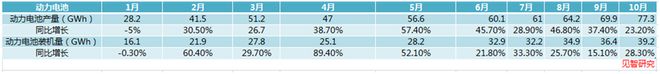 宁德时代打响了40%市占率保卫战